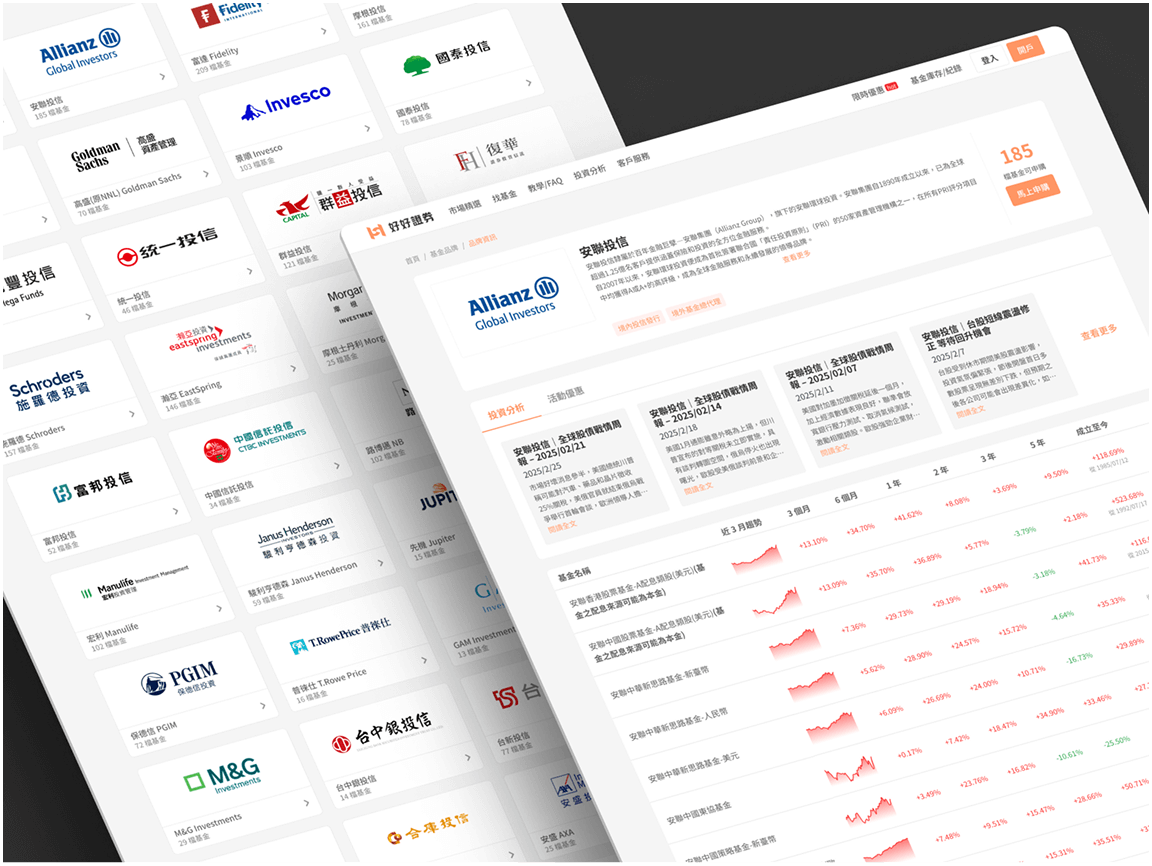 wordpress 基金品牌頁面