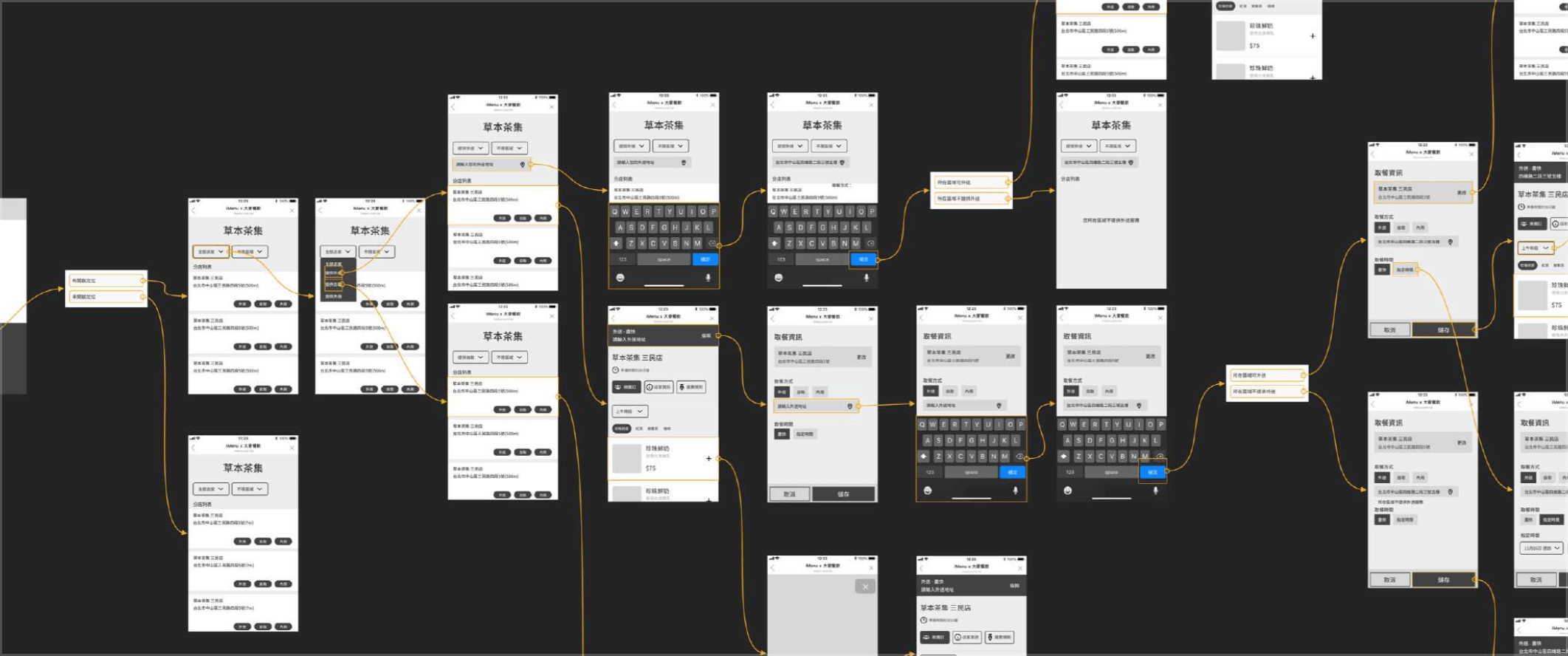 line訂餐wireframe
